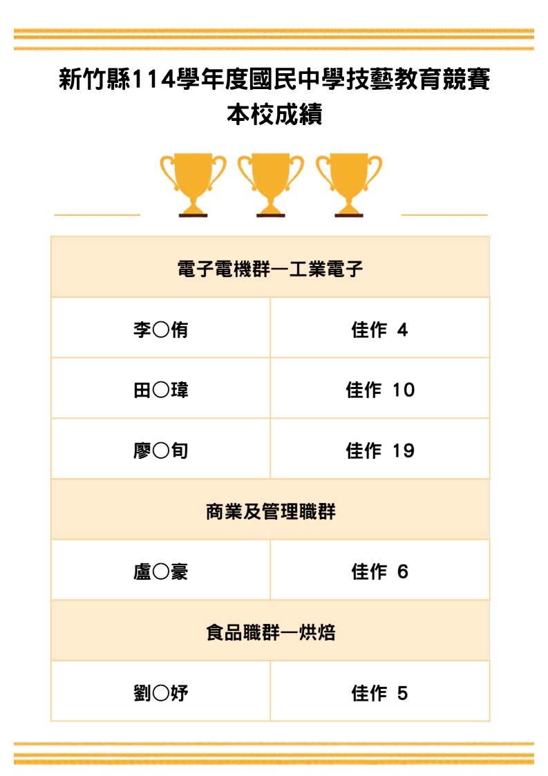 113學年度會考成績亮眼